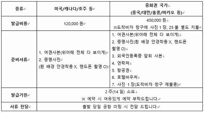 [노옵션다낭/호이안] 5성 호텔 29만원 상당 혜택 포함 호이안 야경 전신마사지 식사 UP 5일 DAY 1 여행 사진