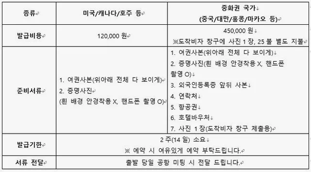 8월발권[노옵션다낭/호이안]5성호텔 29만원 상당 혜택 포함 호이안야경 전신마사지식사UP5일 DAY 1 여행 사진